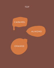 Gingerbread House fragrance notes